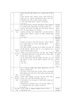 (가족교육론 공통) 가족교육의 학습자가 될 수 있는 사람을 한 명 선정하여 인터뷰를 통해 가족관련 정보 내용을 조사하고-10