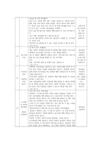 (가족교육론 공통) 가족교육의 학습자가 될 수 있는 사람을 한 명 선정하여 인터뷰를 통해 가족관련 정보 내용을 조사하고-11