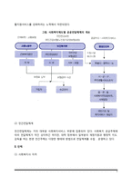 사회복지전달체계-3
