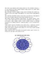 사회복지학의 위상 - 사회과학으로서 사회복지학, 사회복지학과 관련학문의 연관성, 사회복지학의 정체성 논쟁-2