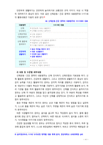 [2018 유아건강교육] 만 3, 4, 5세 누리과정의 내용범주 중 ‘건강하게 생활하기’의 내용 및 수준별 세부내용을 비교?분석하시오. 비교?분석 시, 그 차이가 드러나도록 적절한-4
