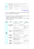 [2018 유아건강교육] 만 3, 4, 5세 누리과정의 내용범주 중 ‘건강하게 생활하기’의 내용 및 수준별 세부내용을 비교?분석하시오. 비교?분석 시, 그 차이가 드러나도록 적절한-7