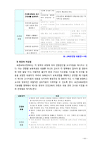 [2018 유아건강교육] 만 3, 4, 5세 누리과정의 내용범주 중 ‘건강하게 생활하기’의 내용 및 수준별 세부내용을 비교?분석하시오. 비교?분석 시, 그 차이가 드러나도록 적절한-8