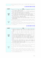[2018 유아건강교육] 만 3, 4, 5세 누리과정의 내용범주 중 ‘건강하게 생활하기’의 내용 및 수준별 세부내용을 비교?분석하시오. 비교?분석 시, 그 차이가 드러나도록 적절한-9