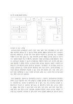 (유아교육론 E형) 유아교육기관의 교재교구 선정기준에 대해 논하고, 유아교육기관의 영역별 배치에 대하여 보고 느낀 점을 서술하시오-10