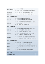 보건교육D형 (방송통신대 2018) 초/중고등학생의 흡연예방교육,개별적으로 개인이나 집단을 정하고, 선택대상에 대한 인구 사회적 특성을 상세히 기술, 반드시 그린의 PRECEDE-PROCEED 모형을 적용하여 작성, 한 시간분량의 학습지도계획서를 포함 -보건교육D형 중간과제물 레포트-9