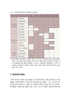 사회복지개론 장애 인구와 장애 유형 및 장애인복지법제(장애인 관련 법-3
