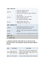 보건교육B형 (방송통신대 2018) 중년 여성/남성의 운동증진교육, 선택대상의 인구사회적특성, 그린의 PRECEDE-PROCEED 모형 적용, 학습지도계획서 - 방통대 보건교육B형 - 보건교육B형 (방송통신대 2018) 중년 여성/남성의 운동증진교육, 선택대상의 인구사회적특성, 그린의 PRECEDE-PROCEED 모형 적용, 학습지도계획서 - 방통대 보건교-9