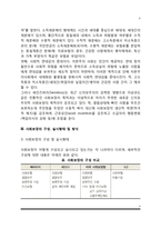 [사회보장] 사회보장의 개념과 목적, 사회보장의 구성 및 실시형태, 사회복지와 사회보장의 관계-4