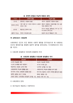 [사회복지조사론] 과학적 방법과 조사연구-5