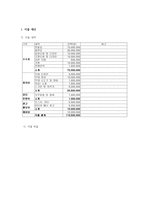 문화산업과문화기획4공통) 교재 160-167쪽에는 문화예술지원제도에 대한 설명이 나옵니다 다양한 지원프로그램중 하나골라 지원신청하는 기획서마련해 보십시오0k-5