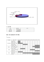 문화산업과문화기획4공통) 교재 160-167쪽에는 문화예술지원제도에 대한 설명이 나옵니다 다양한 지원프로그램중 하나골라 지원신청하는 기획서마련해 보십시오0k-6
