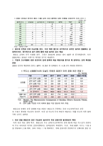 [방통대 2018-1]미국 트럼프 정부의 무역정책이 향후 한국 기업에게 어떠한 영향을 미칠 것인지 분석하시오.-6