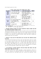 [방통대 2018-1]미국 트럼프 정부의 무역정책이 향후 한국 기업에게 어떠한 영향을 미칠 것인지 분석하시오.-7
