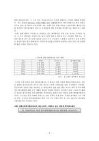 [자원봉사론]자원봉사의 주체를 선정하여 그들에게 왜 자원봉사가 필요하며, 어떻게 자원봉사를 하는 것이 효과적일지, 어떻게 그들을 지원해야 할지에 대해 분석하여 기술해 보십시오.-5