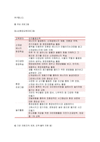 청소년육성제도론 2018) 청소년육성제도론’에서 다루는 법률에 의해 설치·운영되는 청소년 기관을 자신의 거주 지역에서 탐색해 보고, 그 중 한 기관을 선정하여 1) 기관을 직접 방문하거나, 2) 기관의 인터넷 홈페이지를 방문하여 ‘청소년 기관 방문보고서’를 작성하시오 청소년육성제도론 청소년교육과 1학기 중간과제물-5