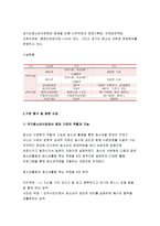 청소년육성제도론 2018) 청소년육성제도론’에서 다루는 법률에 의해 설치·운영되는 청소년 기관을 자신의 거주 지역에서 탐색해 보고, 그 중 한 기관을 선정하여 1) 기관을 직접 방문하거나, 2) 기관의 인터넷 홈페이지를 방문하여 ‘청소년 기관 방문보고서’를 작성하시오 청소년육성제도론 청소년교육과 1학기 중간과제물-6