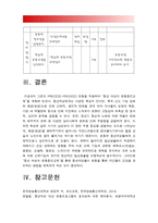 보건교육B형] 중년 여성남성의 운동증진교육 -그린의 PRECEDE-PROCEED 모형 적용, 중년 여성/남성의 운동증진교육, 보건교육B형, 학습지도계획서-11
