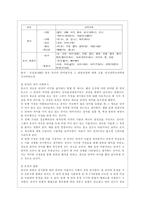 [유아발달 A형] 유아기 사회인지발달과 언어발달의 특징에 대해 각각 설명하고 사회인지발달과 언어발달에 영향을 미치는 요인을 논하시오-12
