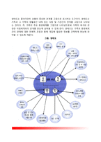 [사회복지실천과정론] 사회복지실천의 과정(접수, 사정, 계획, 개입, 평가와 종결 단계)-5