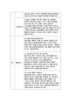 노인교육론-[퇴적공간 - 왜 노인들은 그곳에 갇혔는가] 도서를 읽고 양식에 맞추어 보고서를 제출하시오.(방송통신대 2018 노인교육론 :퇴적공간 - 왜 노인들은 그곳에 갇혔는가) 노인교육론-[퇴적공간 - 왜 노인들은 그곳에 갇혔는가] 도서를 읽고 양식에 맞추어 보고서를 제출하시오.(방송통신대 2018 노인교육론 :퇴적공간 - 왜 노인들은 그곳에 갇혔는가)-7