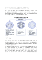 아동복지서비스(지지적 서비스, 보충적 서비스, 대리적 서비스)-1