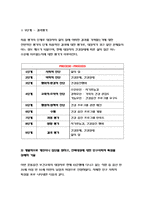 보건교육B형 - 중년 여성/남성의 운동증진교육, 보건교육B형 - 중년 여성/남성의 운동증진교육, 그린의 PRECEDE-PROCEED 모형에 적용하여 작성, 한 시간분량의 학습지도계획서를 작성하여 포함-방통대 2018 보건교육B형-6