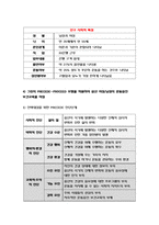 보건교육B형 - 중년 여성/남성의 운동증진교육, 보건교육B형 - 중년 여성/남성의 운동증진교육, 그린의 PRECEDE-PROCEED 모형에 적용하여 작성, 한 시간분량의 학습지도계획서를 작성하여 포함-방통대 2018 보건교육B형-7