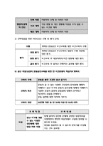 보건교육B형 - 중년 여성/남성의 운동증진교육, 보건교육B형 - 중년 여성/남성의 운동증진교육, 그린의 PRECEDE-PROCEED 모형에 적용하여 작성, 한 시간분량의 학습지도계획서를 작성하여 포함-방통대 2018 보건교육B형-8