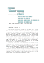 비교행정론3E) 중국과 북한의 행정체제를 비교하면서 설명하라0K-7