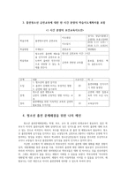 보건교육4A) 흡연 청소년에 대한 금연교육그린의 PRECEDE-PROCEED 모형을 적용0-9