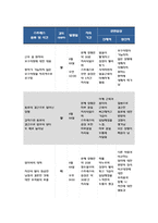 정신건강과 간호(방송통신대 2018)- 지난 1주일 동안의 자신의 ‘스트레스 인식 일지’를 작성하시오.-방송통신대 정신건강과간호 공통형 중간과제물 ( 지난 1주일 동안의 자신의 ‘스트레스 인식 일지’를 작성, 작성과정을 통해 발견한 내용이나 특성을 기술. 이를 토대로 스트레스관리 방법 중에서 적합한 것으로 판단되는 방법 1가지를 선택하여 선택한 이유와 구체-5