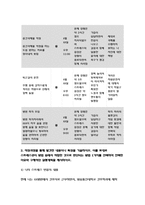 정신건강과 간호(방송통신대 2018)- 지난 1주일 동안의 자신의 ‘스트레스 인식 일지’를 작성하시오.-방송통신대 정신건강과간호 공통형 중간과제물 ( 지난 1주일 동안의 자신의 ‘스트레스 인식 일지’를 작성, 작성과정을 통해 발견한 내용이나 특성을 기술. 이를 토대로 스트레스관리 방법 중에서 적합한 것으로 판단되는 방법 1가지를 선택하여 선택한 이유와 구체-6