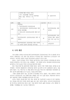 보건교육4B) 중년여성남성의 운동증진교육 그린의 PRECEDE-PROCEED 모형을 적용0K-7