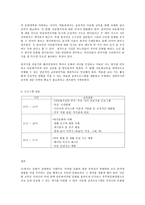 가족교육론, 다문화 여성 대상 가족교육 프로그램-7