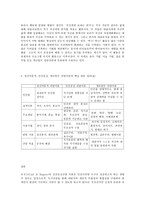 상담심리학, 정신분석적 상담이론, 인간중심 상담이론, 게슈탈트 상담이론을 비교·설명한 후-17