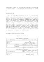 정신건강과 간호 공통 효율적인 스트레스 관리를 위한 첫 단계는 자신의 스트레스를 인식하는 것입니다. -6