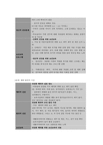 보건교육 A형 아동(영유아)의 가정 내 안전사고 예방교육-8