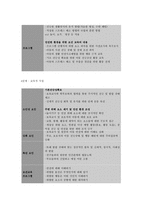보건교육 A형 아동(영유아)의 가정 내 안전사고 예방교육-9