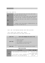 보건교육 A형 아동(영유아)의 가정 내 안전사고 예방교육-10