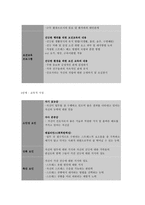 보건교육 C형 직장 여성(간호사) 직무스트레스 예방교육-7