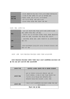 보건교육 C형 직장 여성(간호사) 직무스트레스 예방교육-8