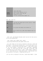 보건교육 D형 고등학생의 흡연예방 교육-9