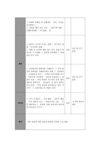 보건교육 D형 고등학생의 흡연예방 교육-11