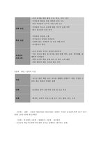 보건교육 D형 청소년(중학생)의 흡연예방 교육-8