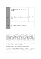 보건교육 D형 청소년(중학생)의 흡연예방 교육-10
