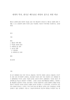 세계의 역사, 한국군 베트남전 파병과 걸프전 파병 비교-1