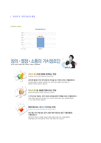 (2020년 삼성증권 자기소개서) 삼성증권 (3급 리서치) 자기소개서 [삼성증권자소서 삼성증권자기소개서 지원동기/삼성증권 자기소개서]-3