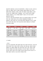 상담심리학 공통형- 정신분석적 상담이론, 인간중심 상담이론, 게슈탈트 상담이론을 비교·설명한 후, 핵심적 내용을 정리하여 하나의 [표]로 요약하여 제시하시오.(방송통신대 2018) 상담심리학 공통형- 정신분석적 상담이론, 인간중심 상담이론, 게슈탈트 상담이론을 비교·설명한 후, 핵심적 내용을 정리하여 하나의 [표]로 요약하여 제시하시오.(방송통신대 2018-4