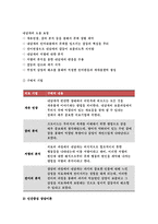 상담심리학 공통형- 정신분석적 상담이론, 인간중심 상담이론, 게슈탈트 상담이론을 비교·설명한 후, 핵심적 내용을 정리하여 하나의 [표]로 요약하여 제시하시오.(방송통신대 2018) 상담심리학 공통형- 정신분석적 상담이론, 인간중심 상담이론, 게슈탈트 상담이론을 비교·설명한 후, 핵심적 내용을 정리하여 하나의 [표]로 요약하여 제시하시오.(방송통신대 2018-6